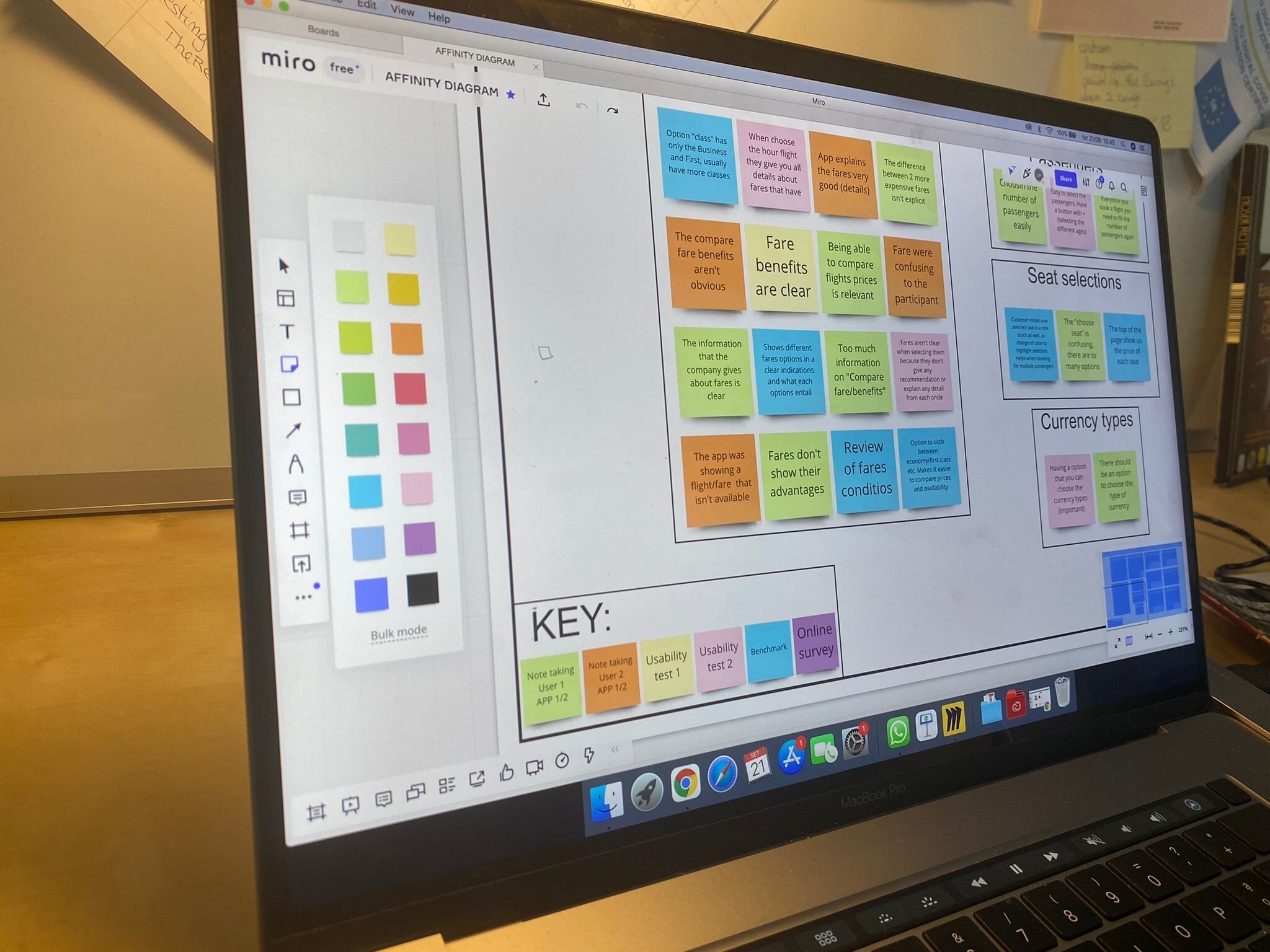 Original Miro affinity diagram retaining a colour key for the research sources